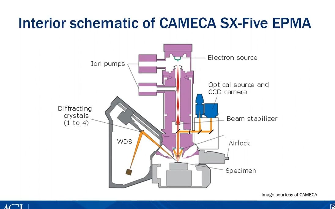 [图]Introduction to Electron Probe Microanalysis - EPMA（电子探针简介）