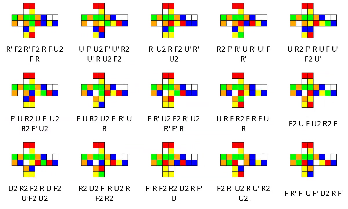二阶魔方所有3674160个情况的全预判公式 (1Look Algorithms)哔哩哔哩bilibili