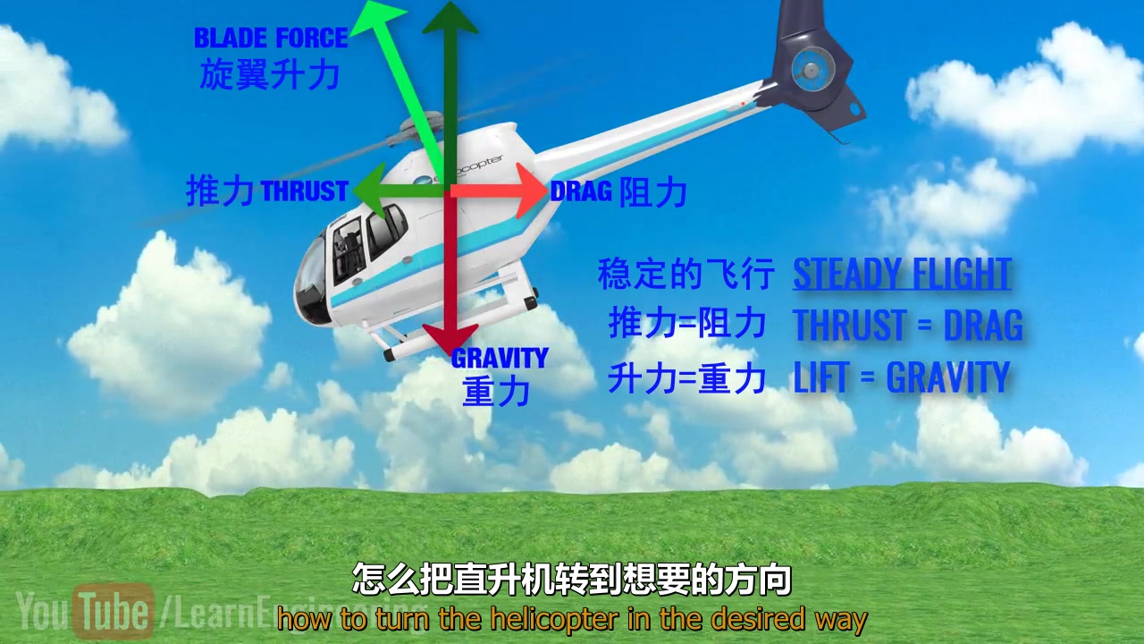 [图]直升机飞行原理 How does a Helicopter fly