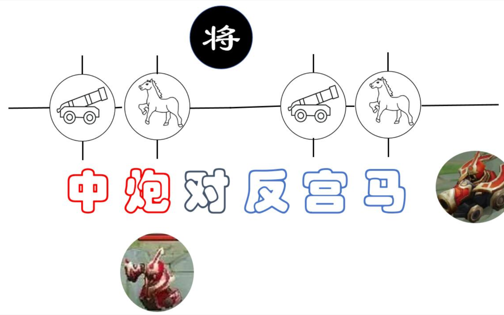 【布局综述】五八炮进七兵对反宫马桌游棋牌热门视频