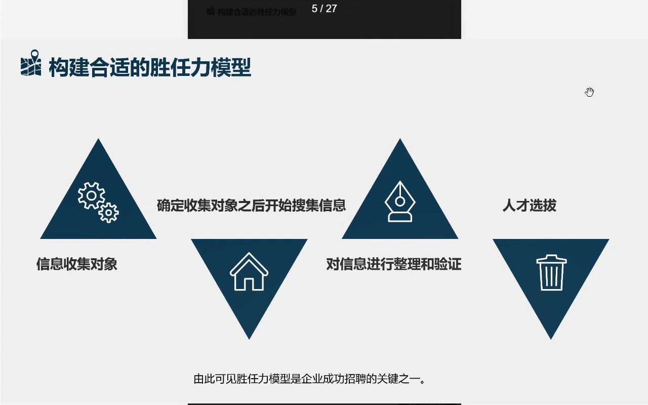 9.胜任力模型设计及应用哔哩哔哩bilibili