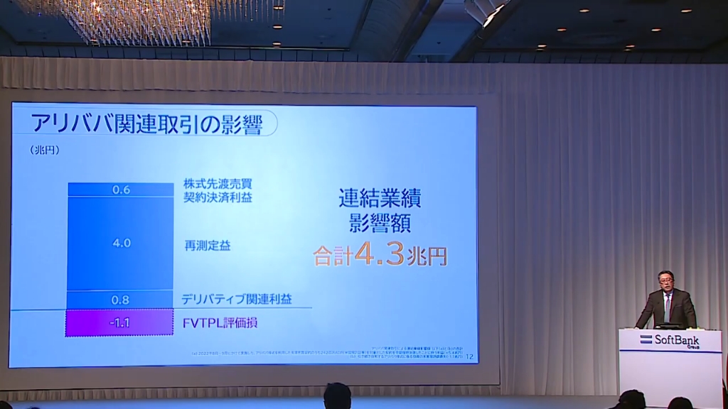 软银集团株式会社2023年3月期第2季度决算说明会高光动画哔哩哔哩bilibili