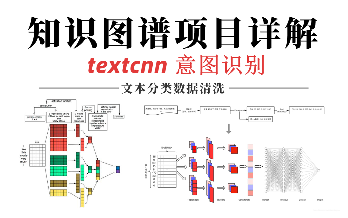 【完全自学textcnn 意图识别实战】学渣也能学会的知识图谱实战!一个视频就能讲明白的!哔哩哔哩bilibili