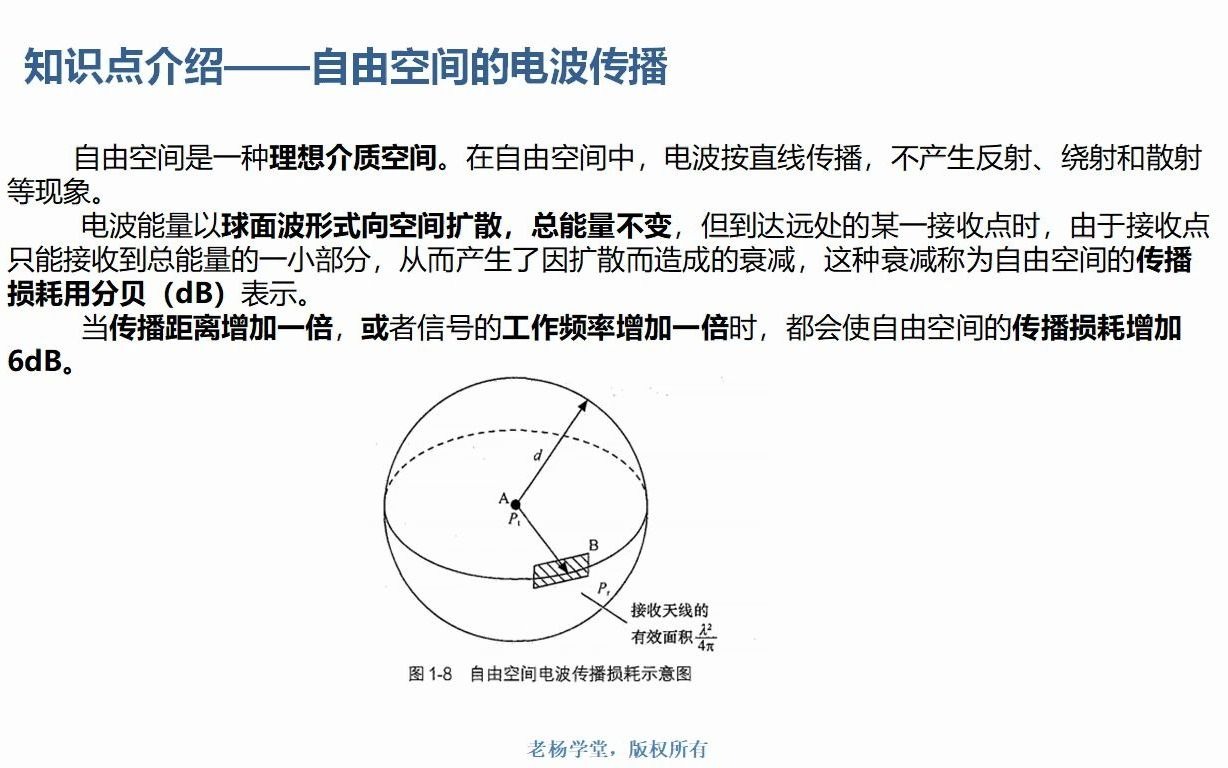 2020年通信工程师(中级)传输无线03无线电波的传播特性哔哩哔哩bilibili