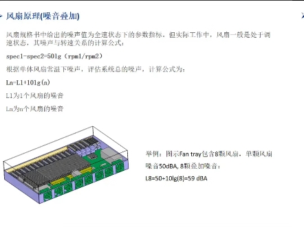 散热风扇科普(4):风扇噪音计算哔哩哔哩bilibili