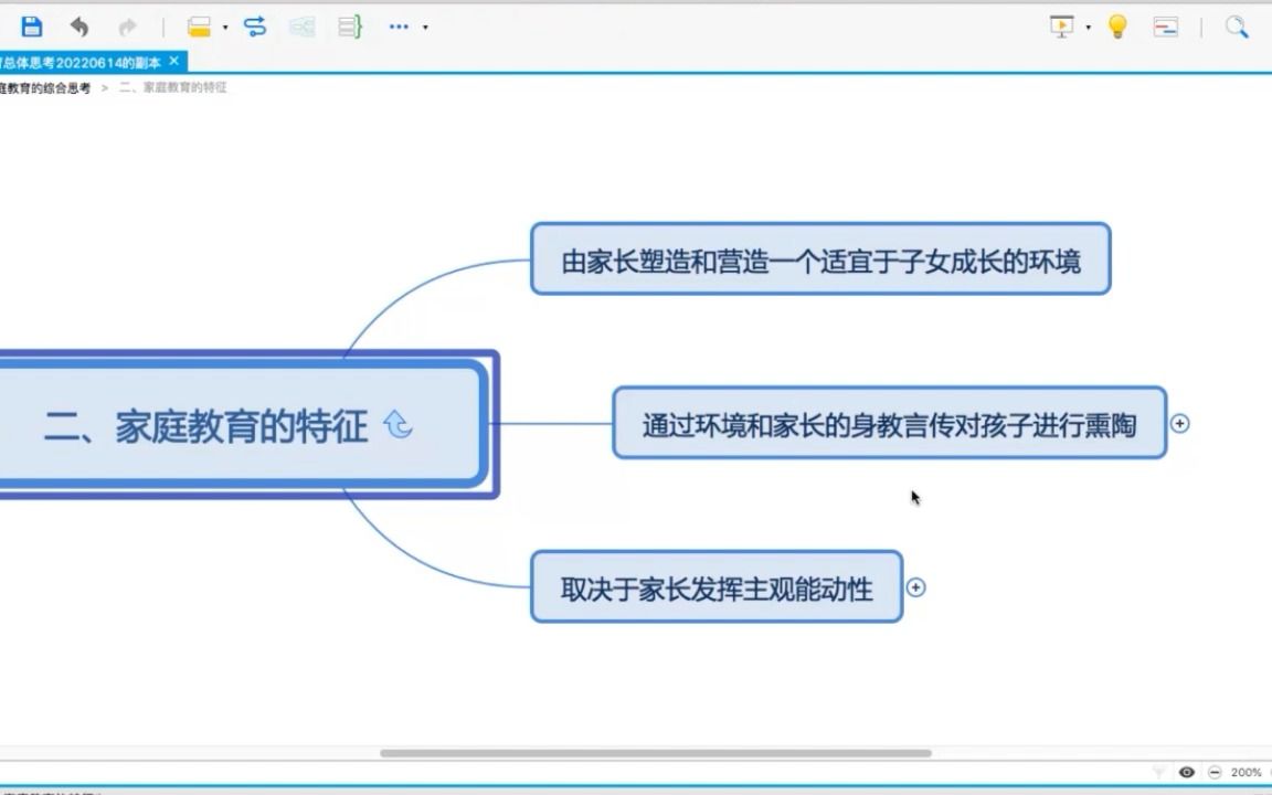 2022年清远市清城区创建“全国规范化家长学校实践活动实验区”案例教学法线上培训第七课时哔哩哔哩bilibili