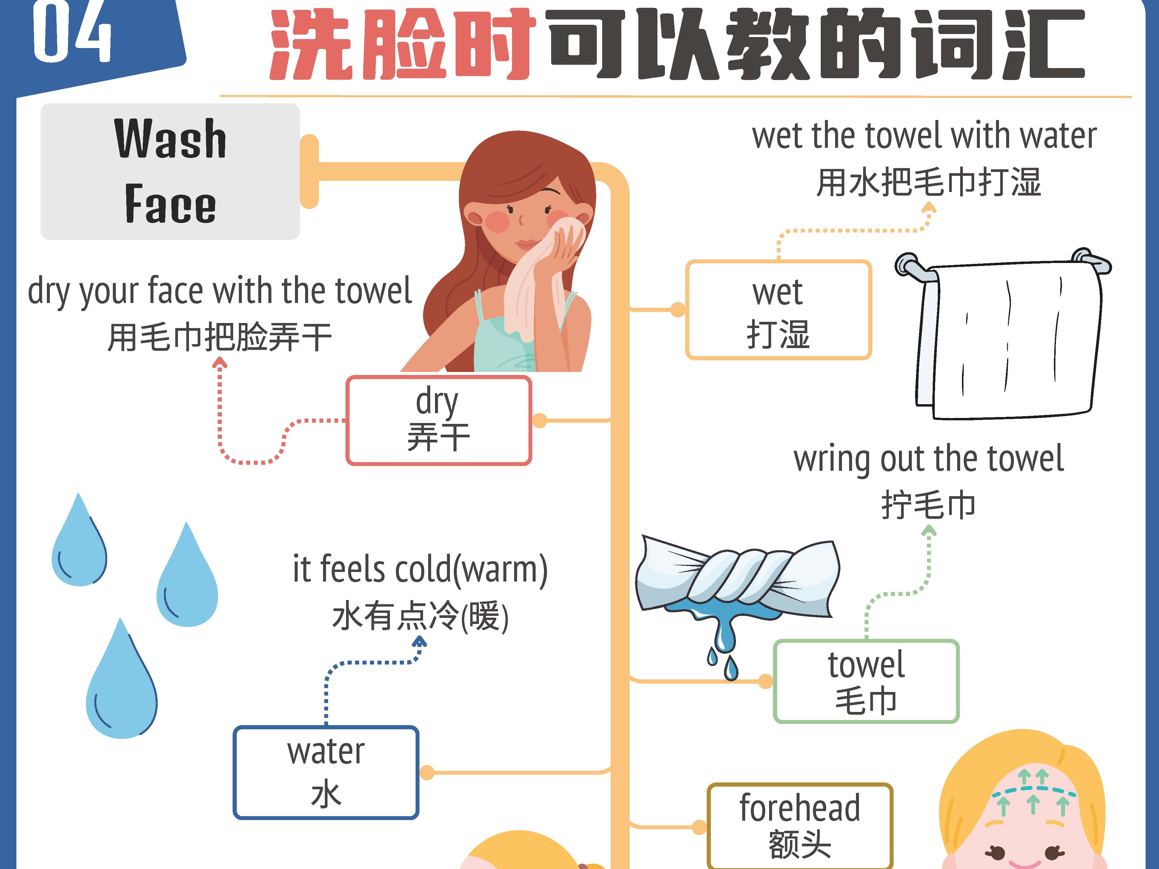 七步洗手法英语图片