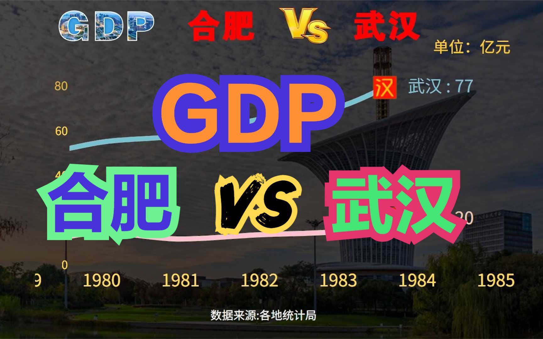 安徽合肥VS湖北武汉GDP对比,大武汉太强了,合肥能超过武汉吗?哔哩哔哩bilibili