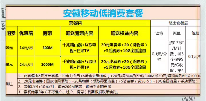 咋样购买流量套餐划算