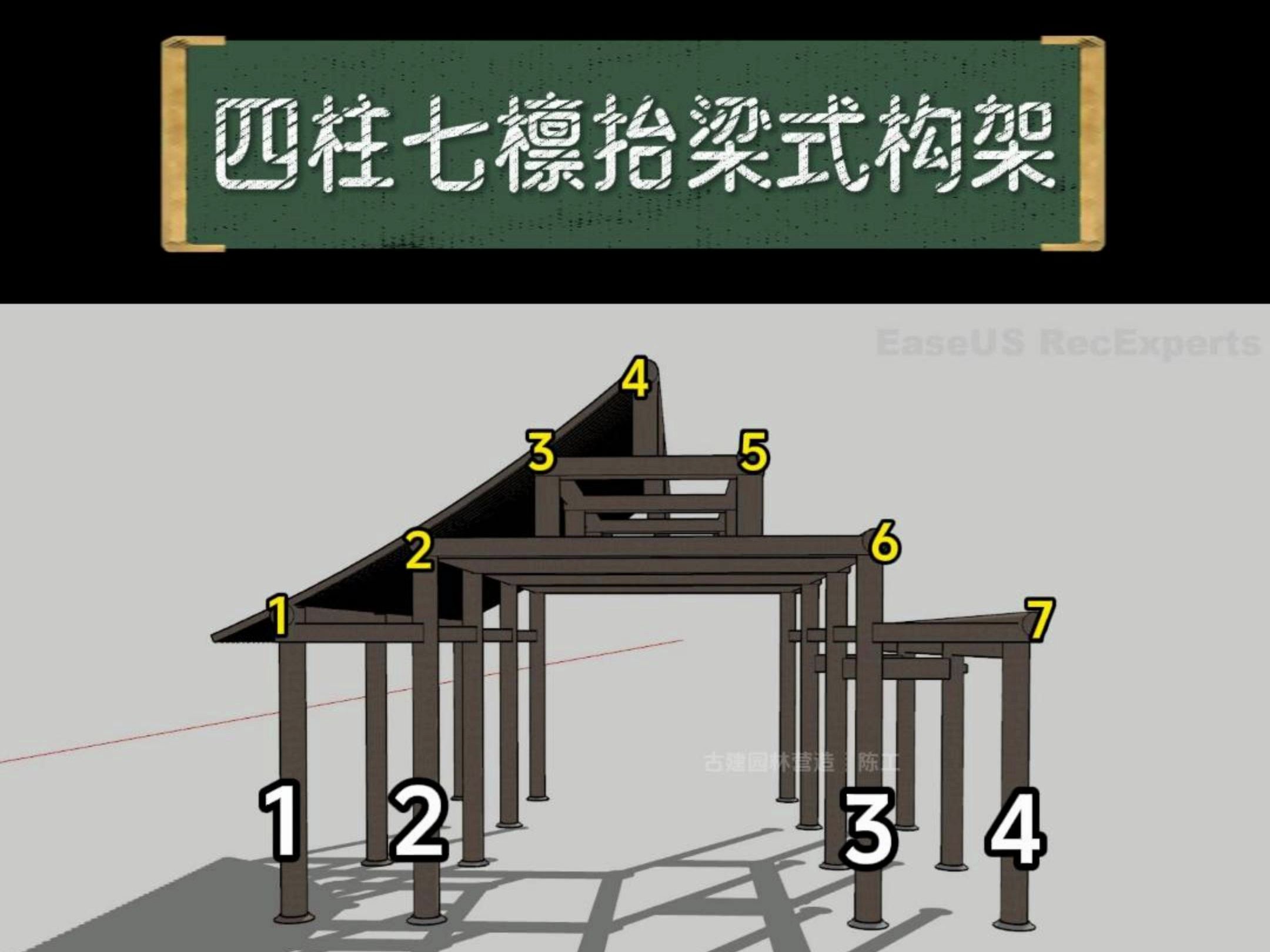 [图]中国古建筑结构图讲解，传统木结构建筑模型解析