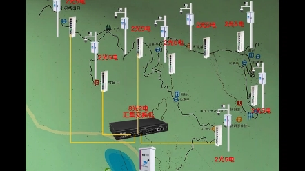 智慧公园视频监控光纤网络如何连接的,采用8光汇聚交换机+2光5电的交换机实现园区链接,2光5电交换机安装在景点监控箱内,可扩展摄像头或监控杆哔...