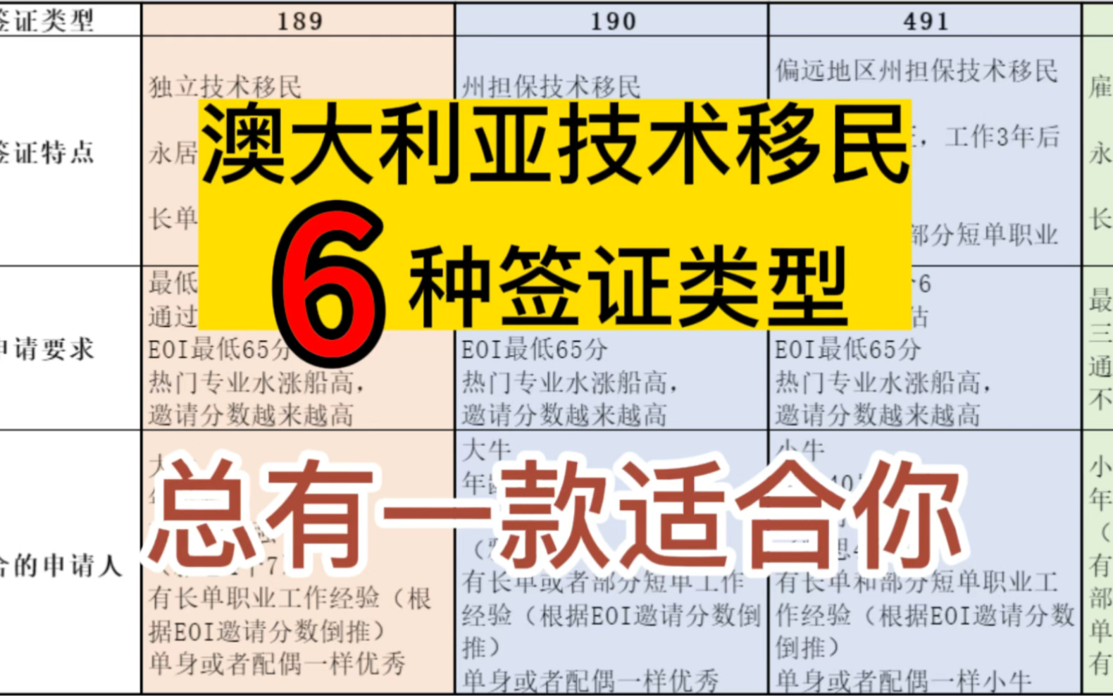 正在考虑澳洲技术移民?看完这个视频 总能找到一款适合你的签证哔哩哔哩bilibili