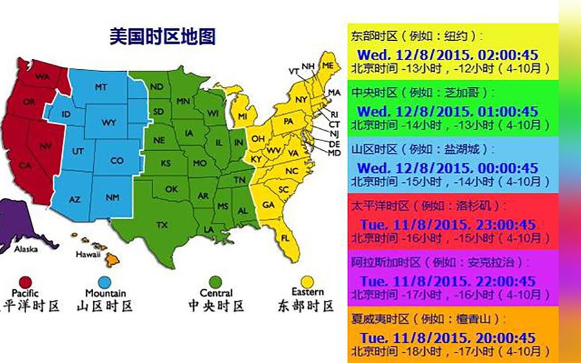 美国横跨6个时区,分别用6个时间,为什么还不会乱?哔哩哔哩bilibili