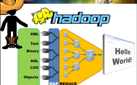 [搬运]科普 什么是Hadoop?哔哩哔哩bilibili