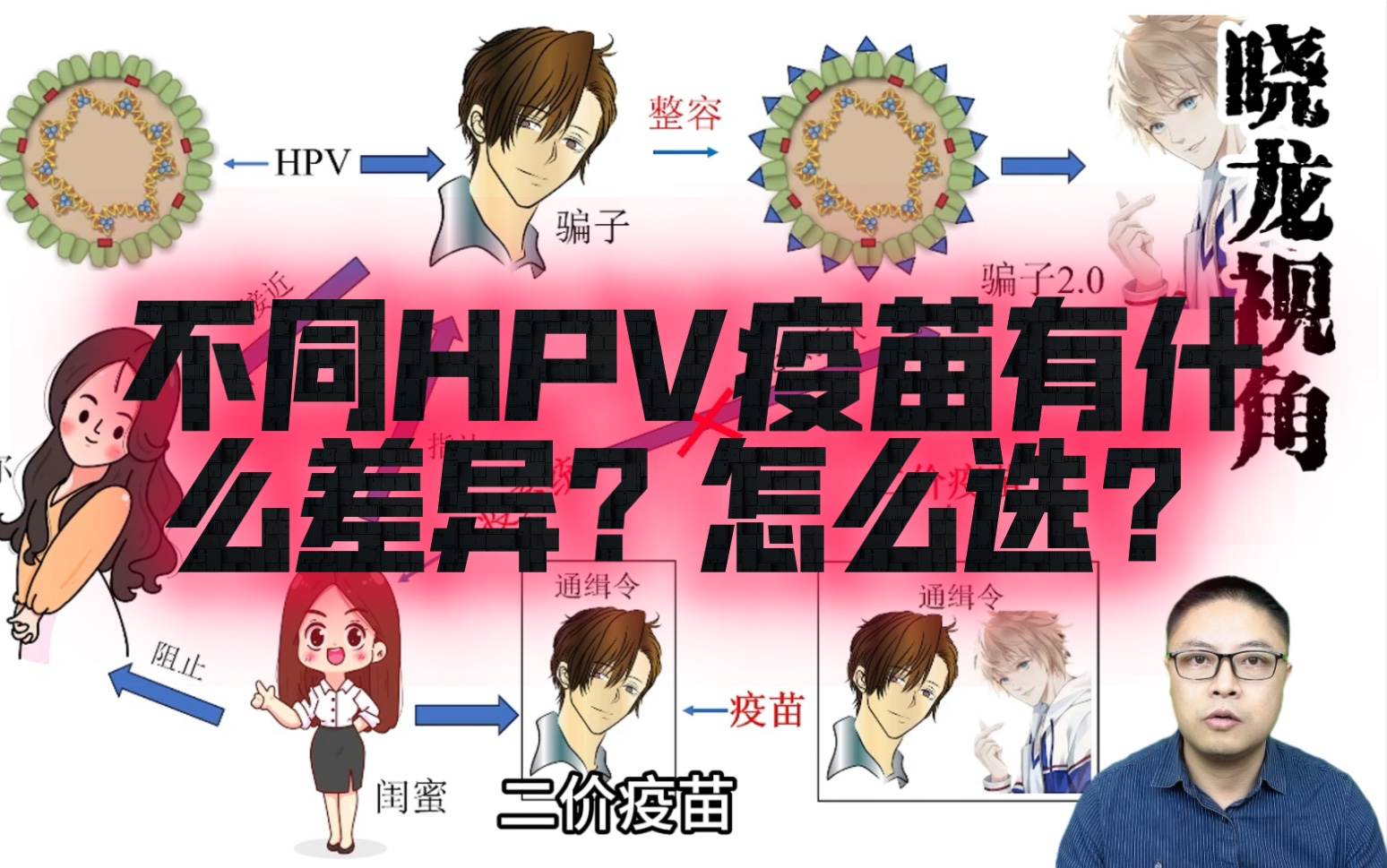 二价、四价和九价HPV疫苗有什么差异,怎么选?哔哩哔哩bilibili