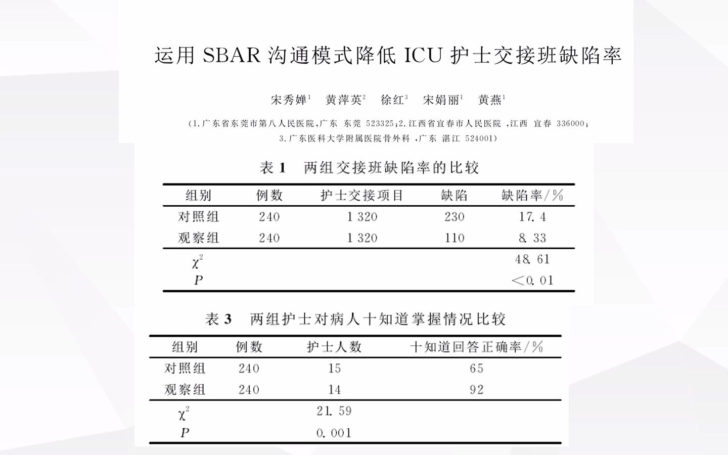 SBAR沟通模式在临床中的应用PPT哔哩哔哩bilibili