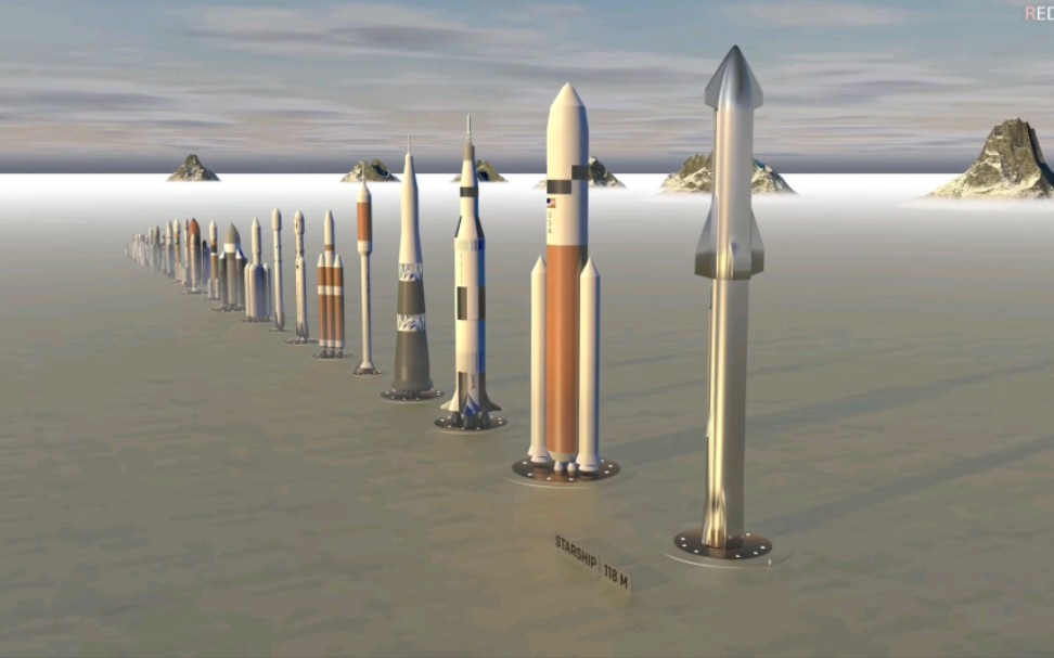 【火箭大小·3d直观对比】