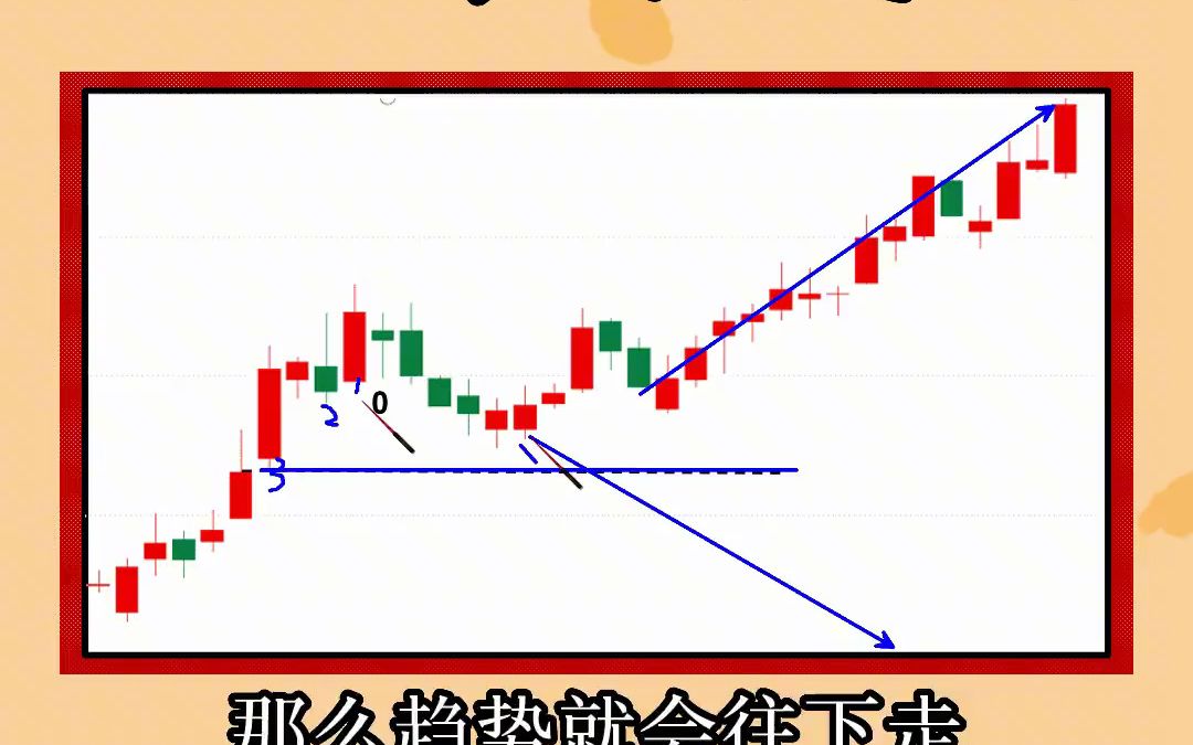 顾比倒数模型牛股涨停战法