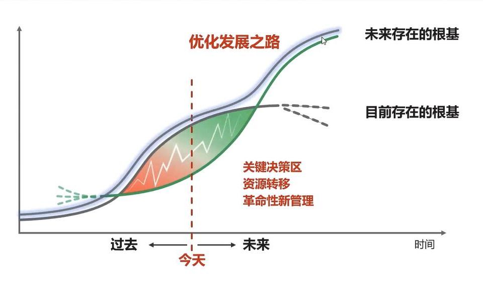 [图]【数字化】数字化转型方法与实践