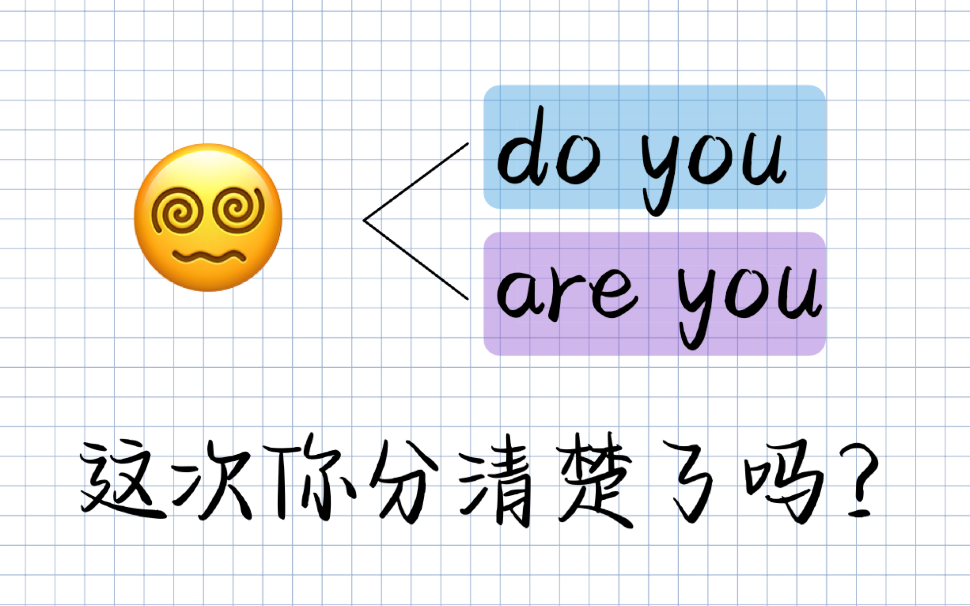 [图]提问时用do you 还是 are you？你分清楚了吗？