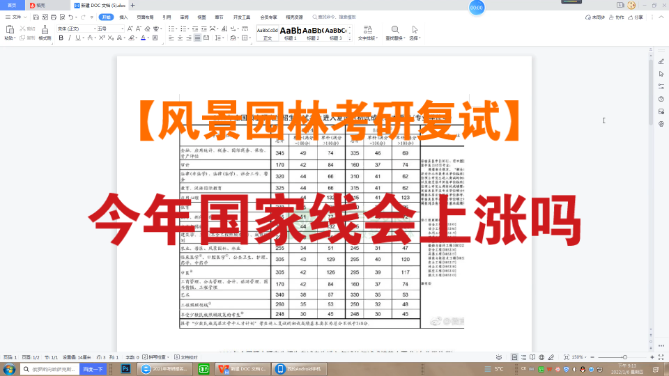 【风景园林考研复试】今年国家线会上涨吗?哔哩哔哩bilibili