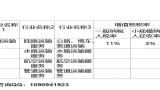 营改增增值税税率与征收率总结哔哩哔哩bilibili