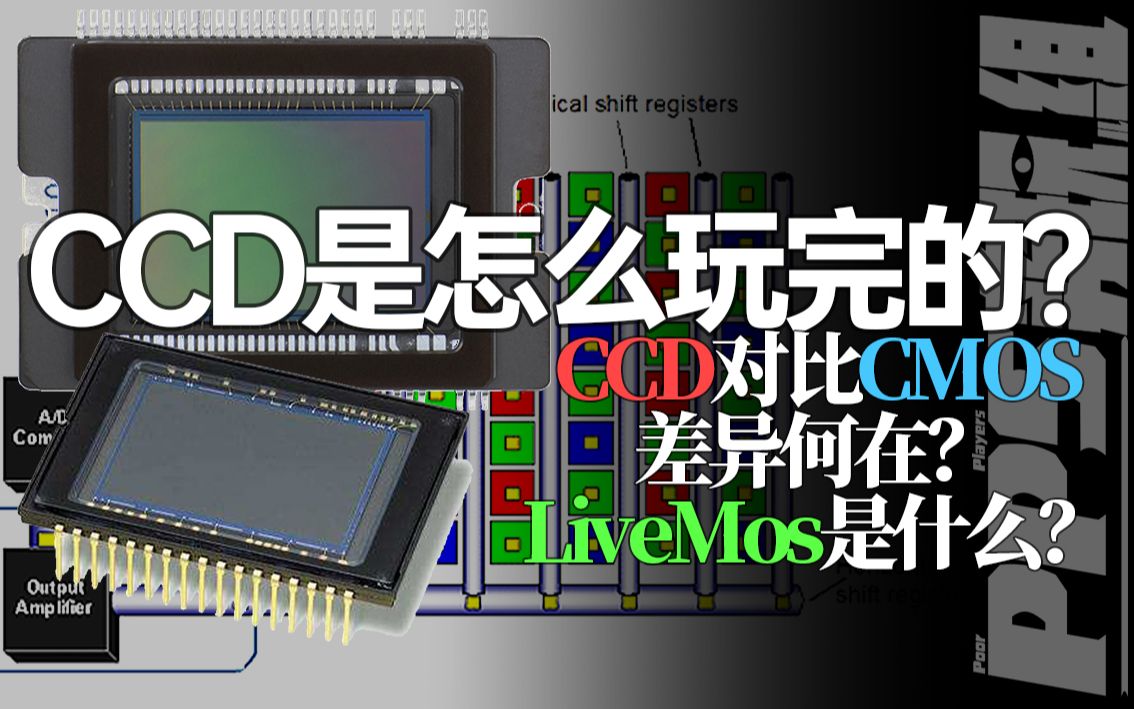 [图]【CCD】CCD和CMOS差异何在？LiveMos是个啥？