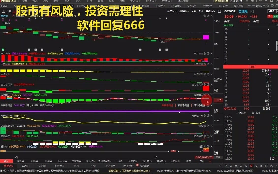 7.13讲解:雪迪龙,超级单强势进场,后市走势深度分析哔哩哔哩bilibili