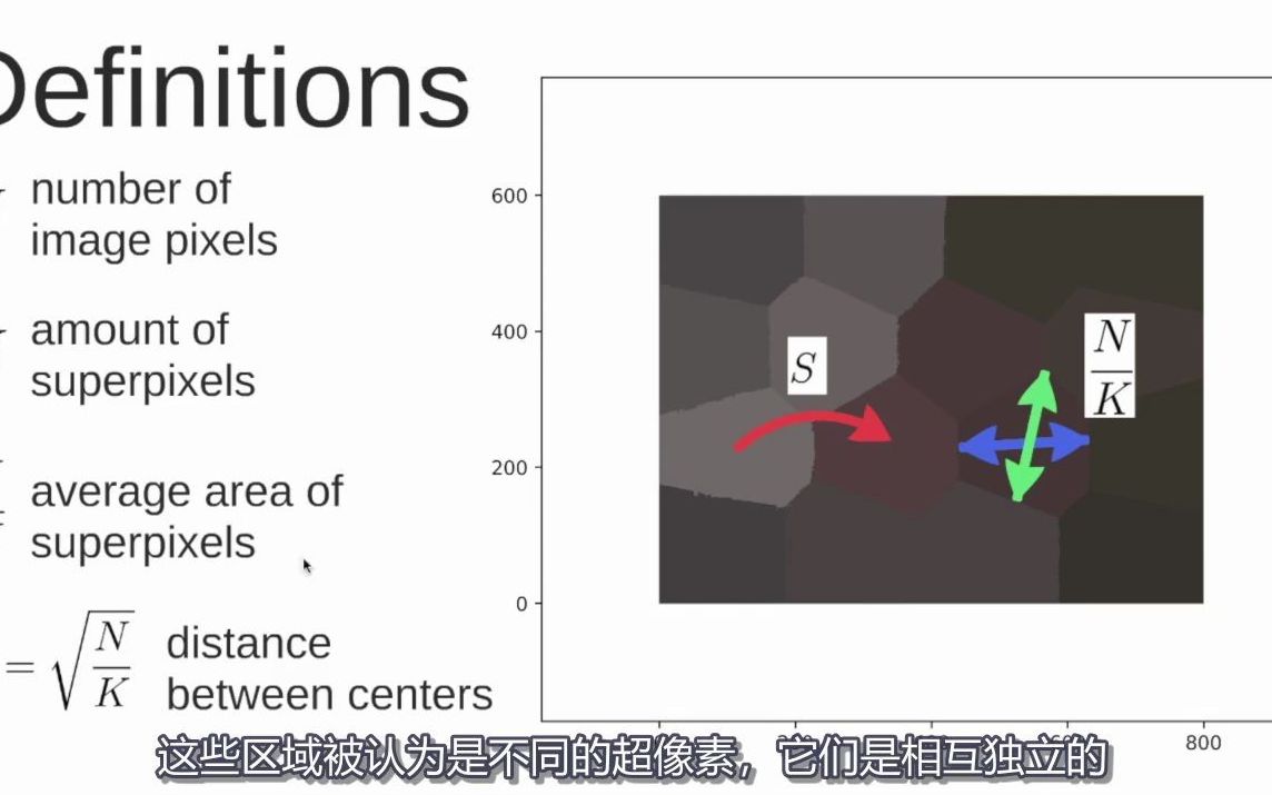 【油管搬运】SLIC超像素分割算法哔哩哔哩bilibili