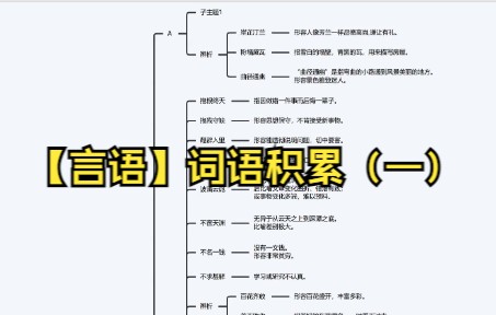 【言语理解】词语积累1哔哩哔哩bilibili