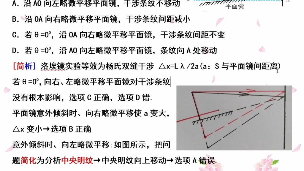 劳埃德镜干涉实验图片