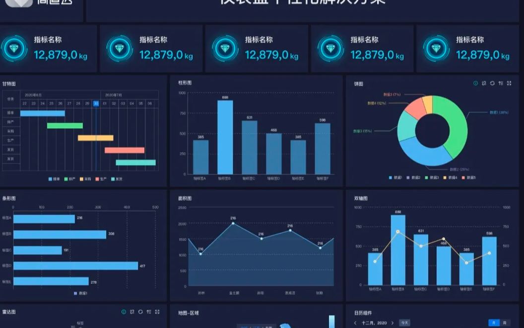 【详细教学】手把手教你制作可视化仪表盘,一招搞定数据分析哔哩哔哩bilibili