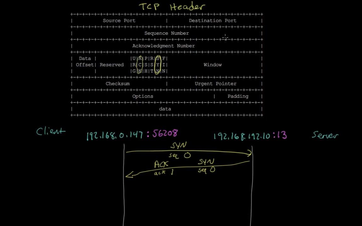 13.网络的TCP连接哔哩哔哩bilibili