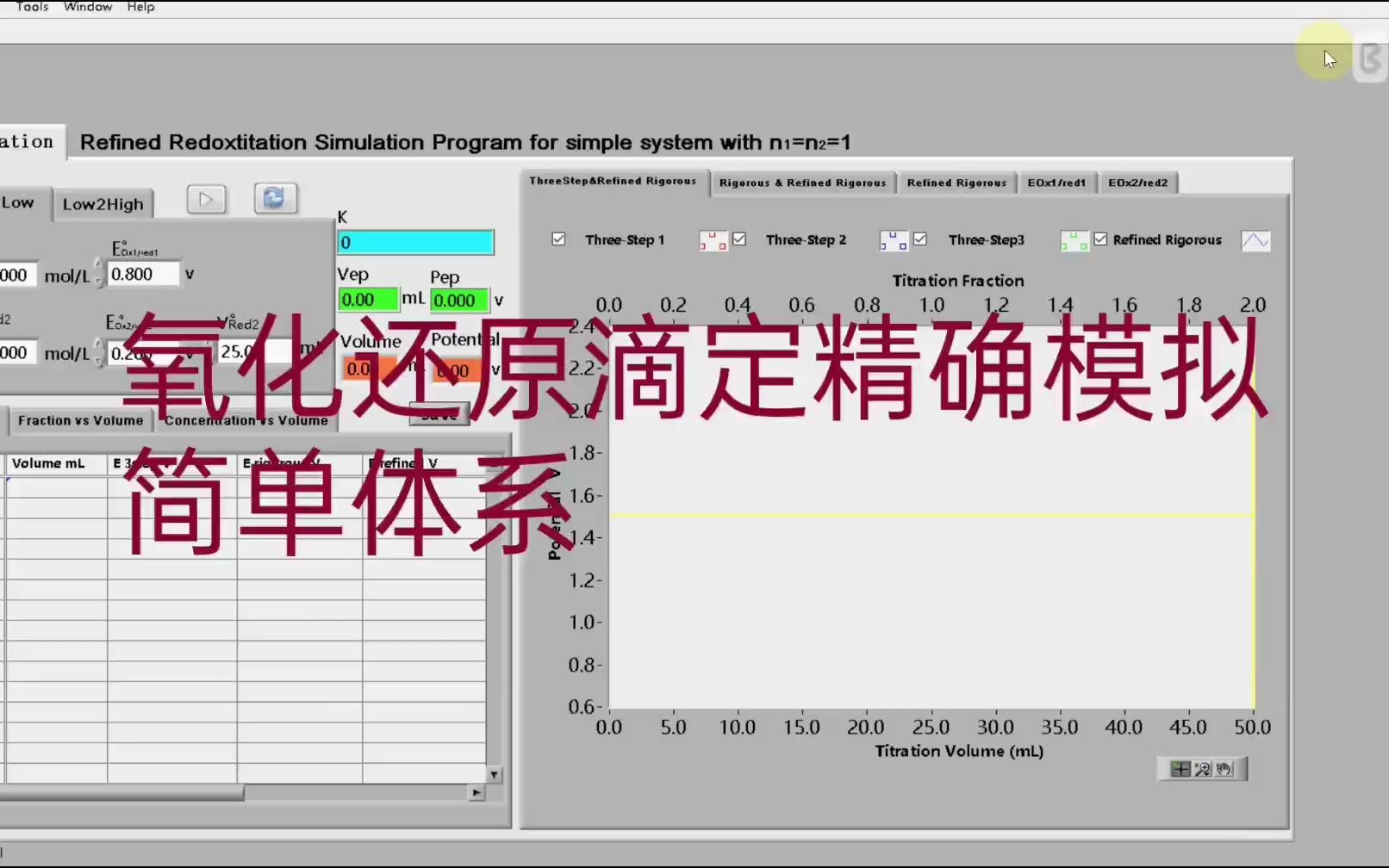 #分析化学#混合碱#模拟#终点判断#自主学习#交互学习哔哩哔哩bilibili