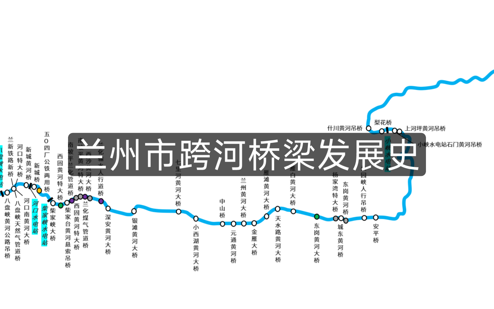 【桥梁】兰州市跨河桥梁发展史(19092023)哔哩哔哩bilibili