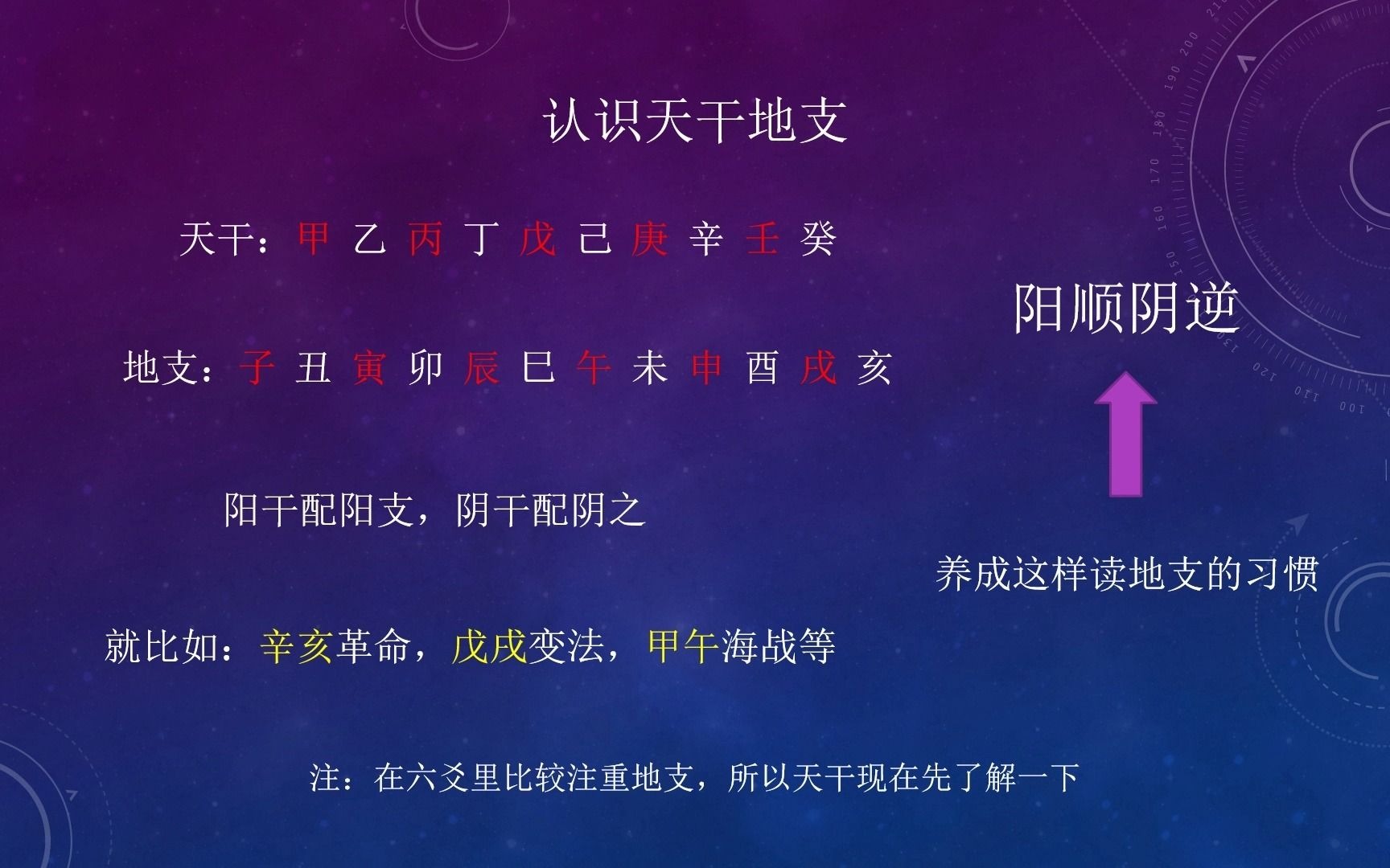 【六爻占卜分段式教程】天干地支~~概念纠正,读法定型哔哩哔哩bilibili