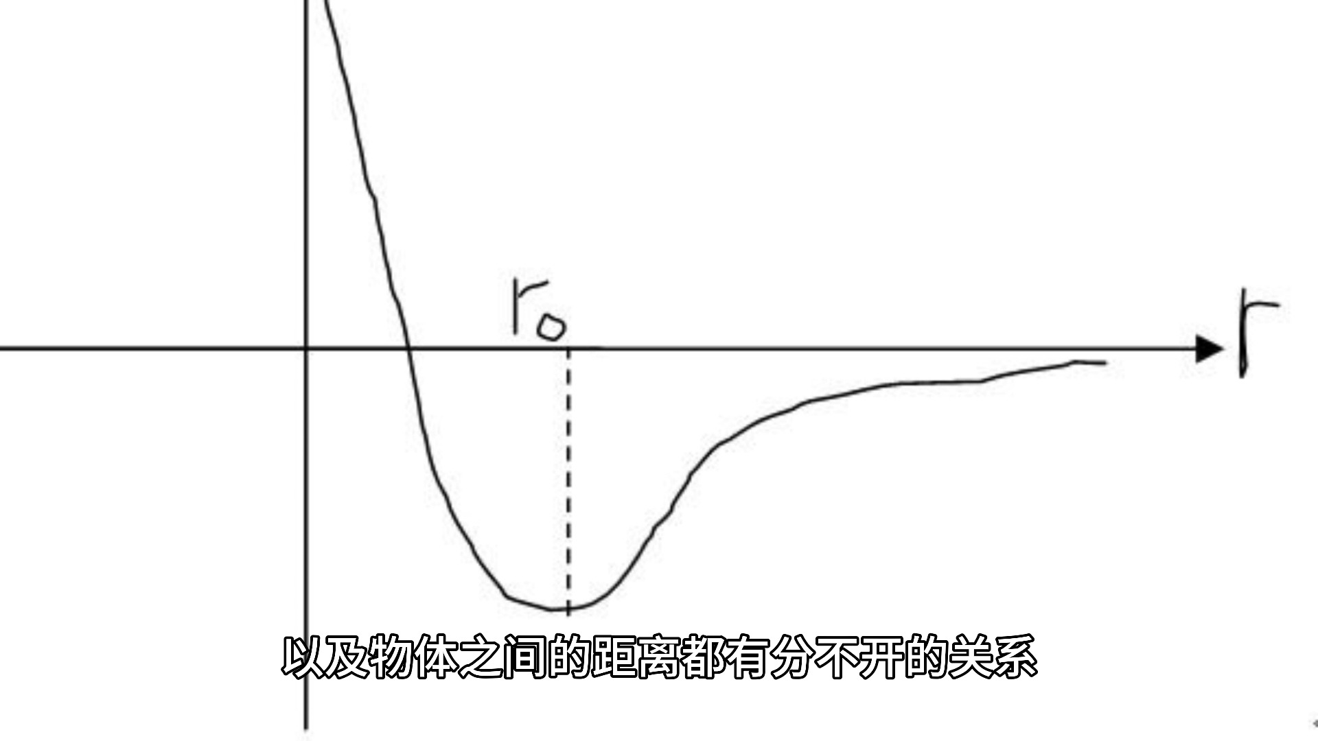 星球为什么大都是圆的,而从没出现方的呢?哔哩哔哩bilibili