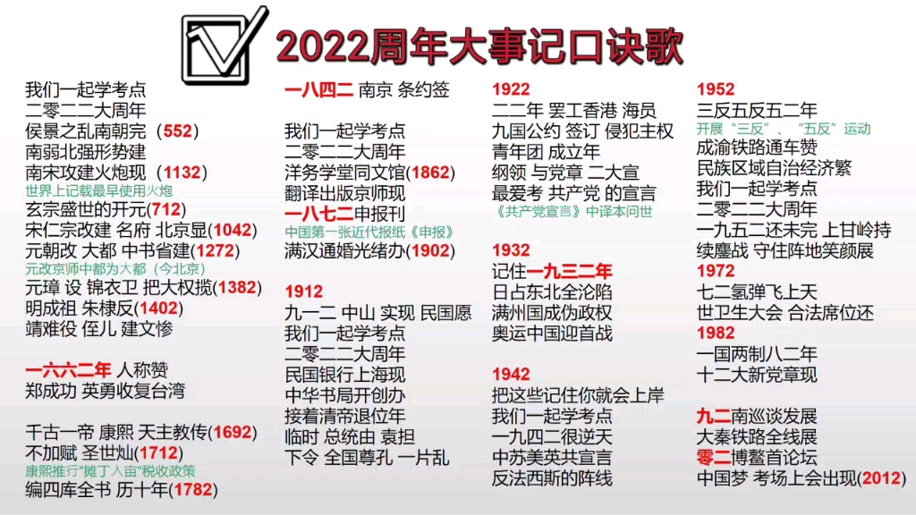 [图]常识口诀歌-2022周年大事记口诀歌