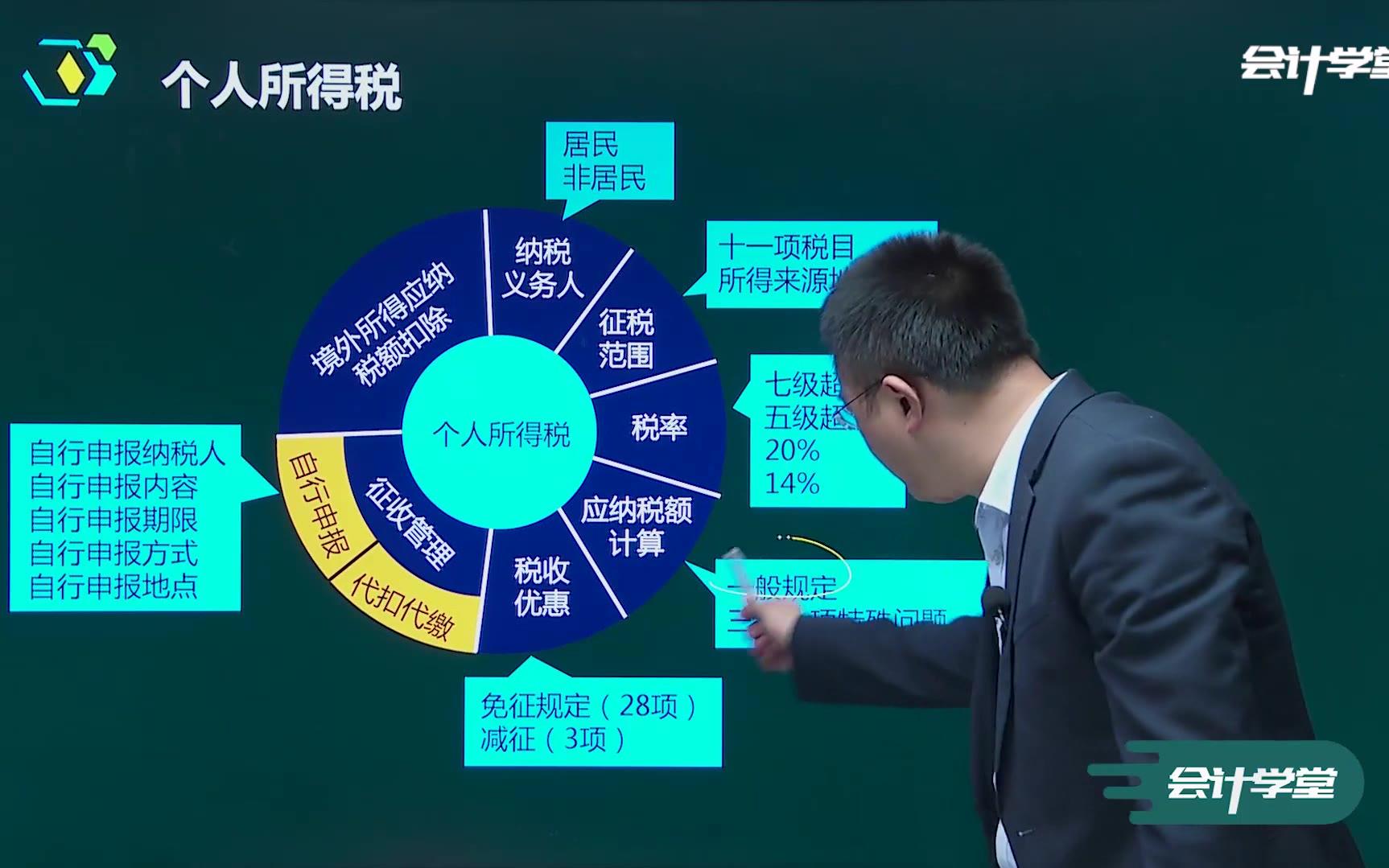 注册会计师培训网站注册会计师习题注册会计师考试方式哔哩哔哩bilibili