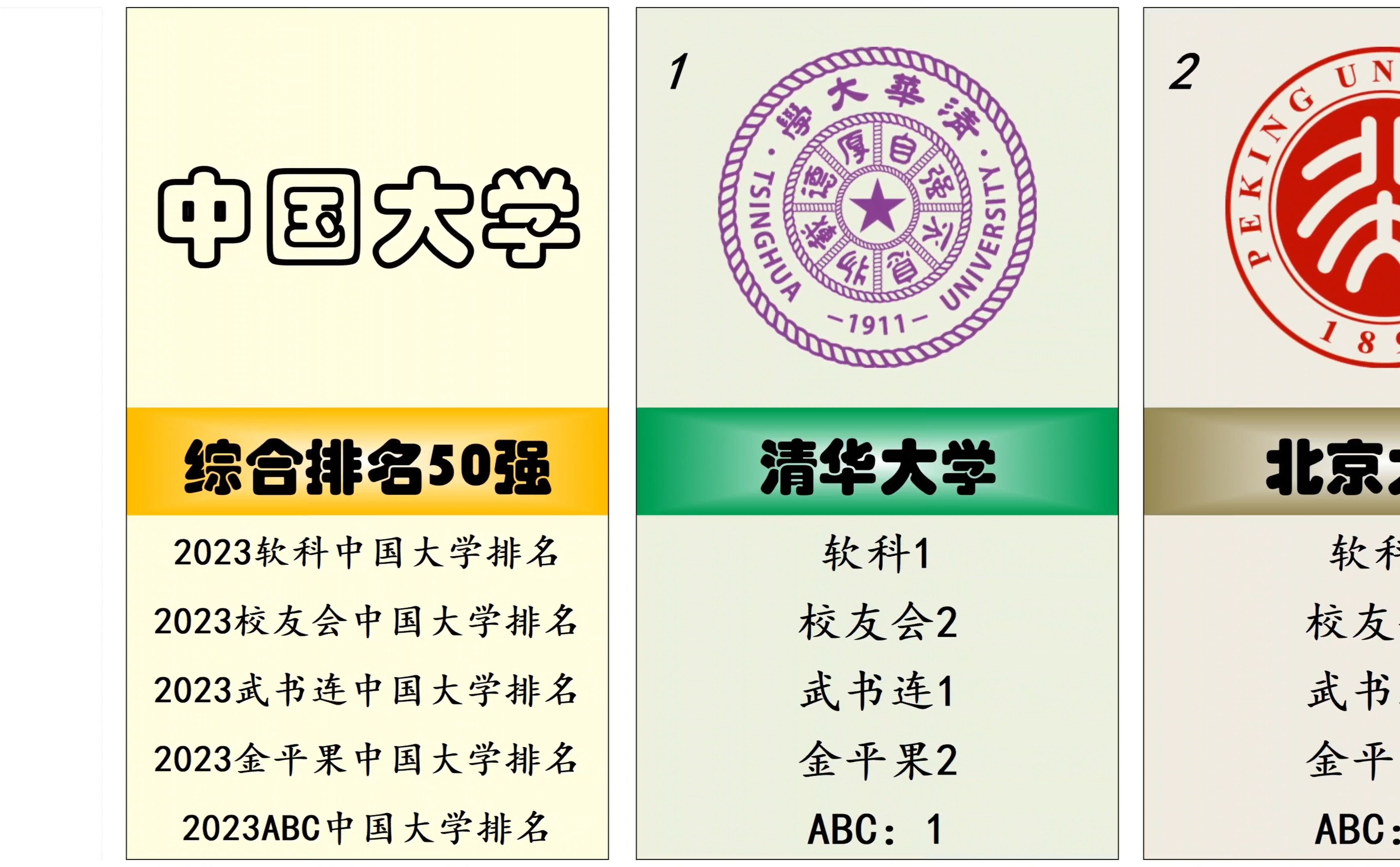 中国大学综合排名50强(软科、校友会、武书连、金平果、ABC均值)哔哩哔哩bilibili