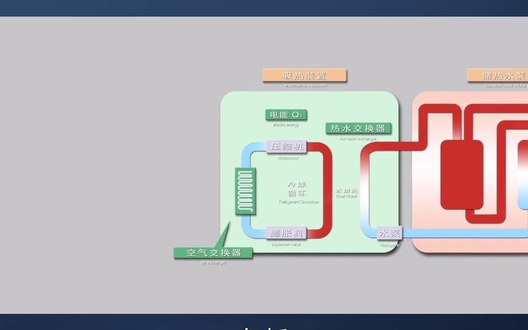 沧州地区,空气能地暖设备哔哩哔哩bilibili