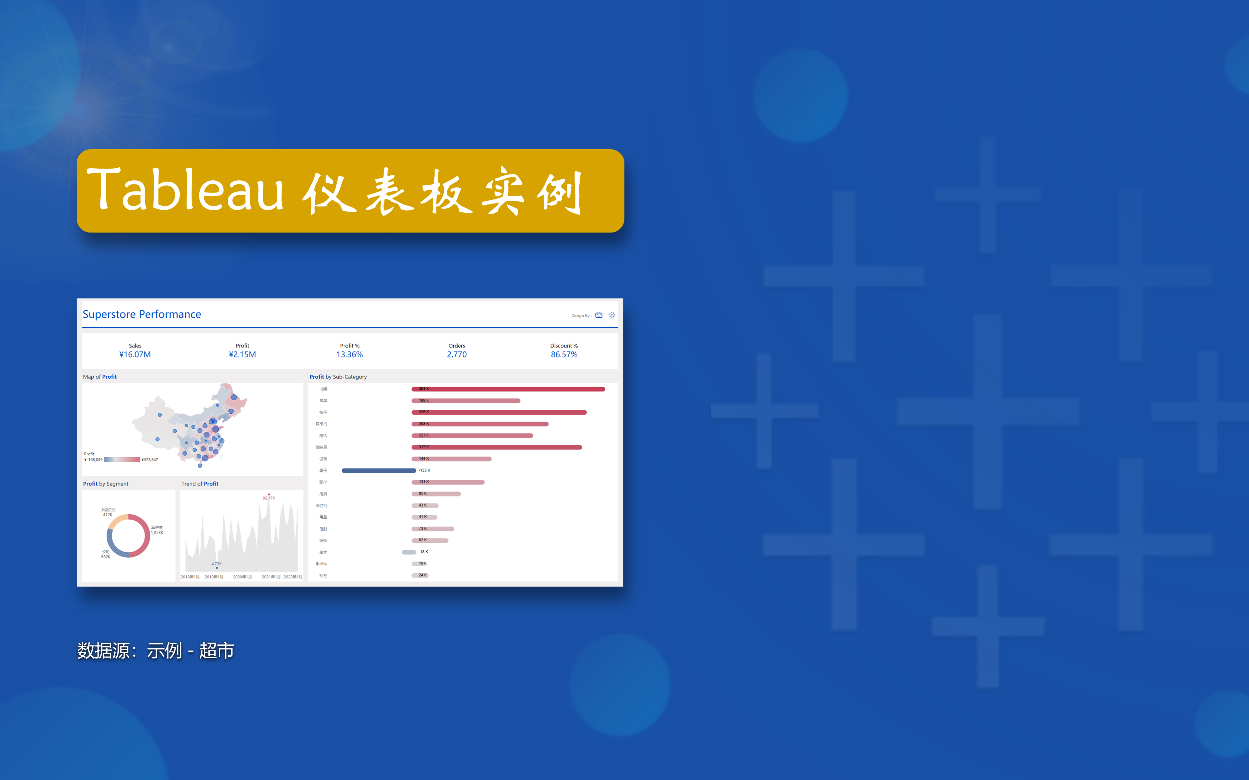 示例超市仪表板制作全过程 by Tableau哔哩哔哩bilibili