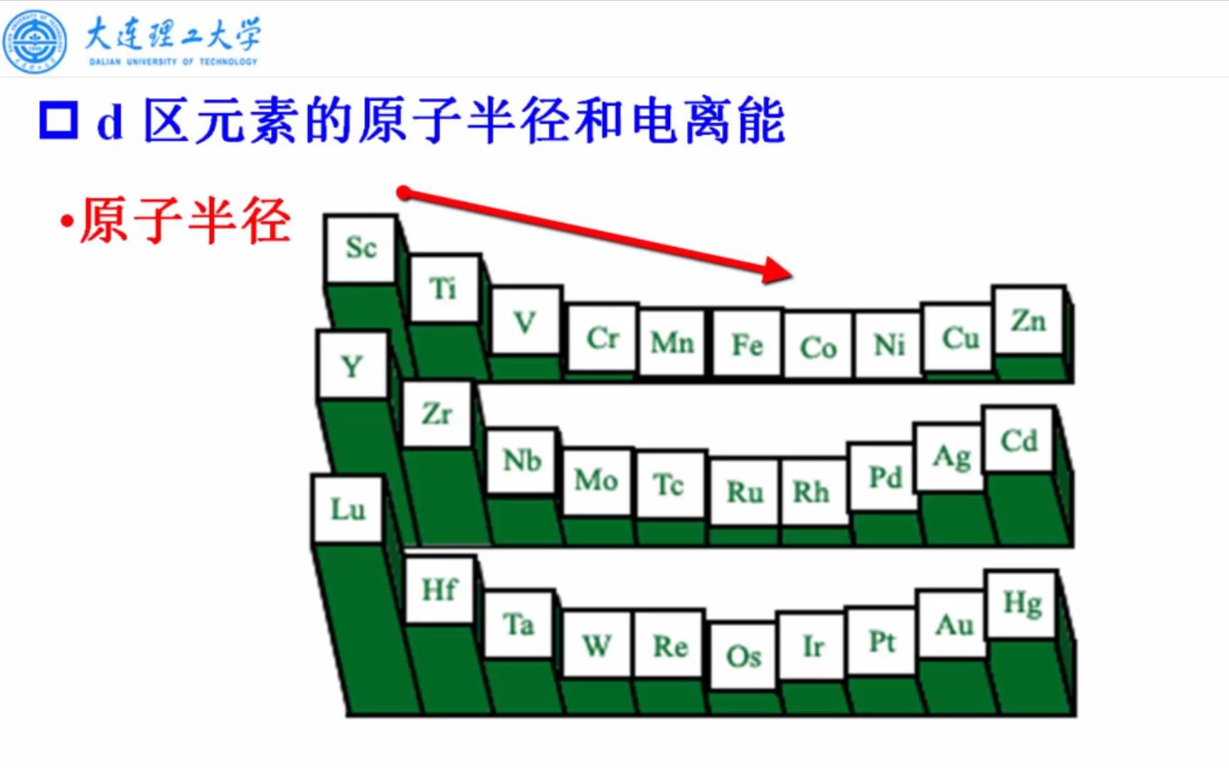 大连理工大学《无机化学》1602 d区元素概述哔哩哔哩bilibili