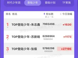 Download Video: TOP登陆少年最新排名来啦