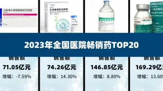 下载视频: 盘点2023年国内医院药品销售额前20！