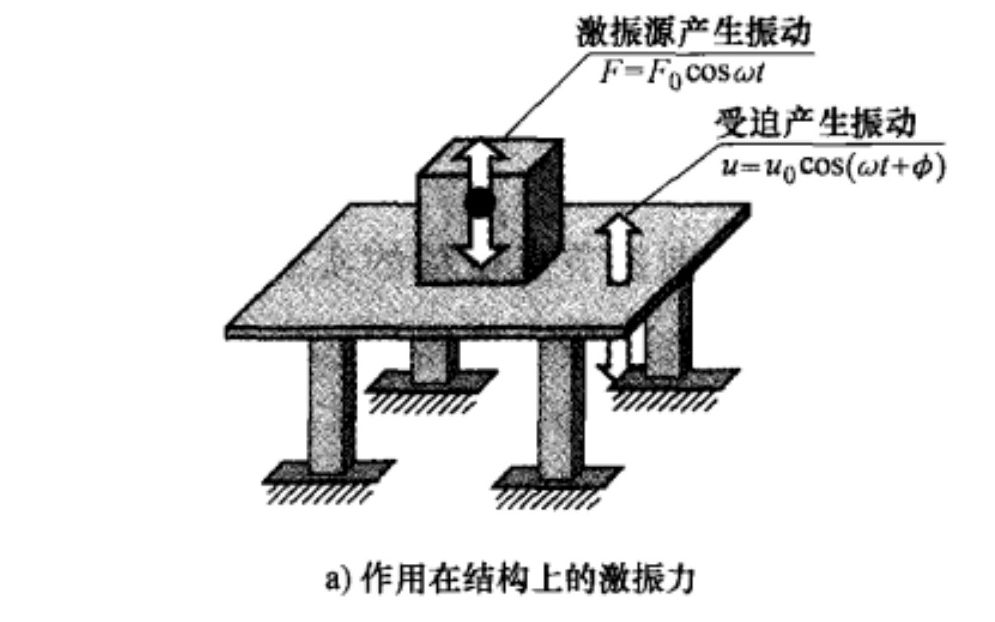 [图]6.4.2ANSYS Workbench谐响应分析-模态叠加法