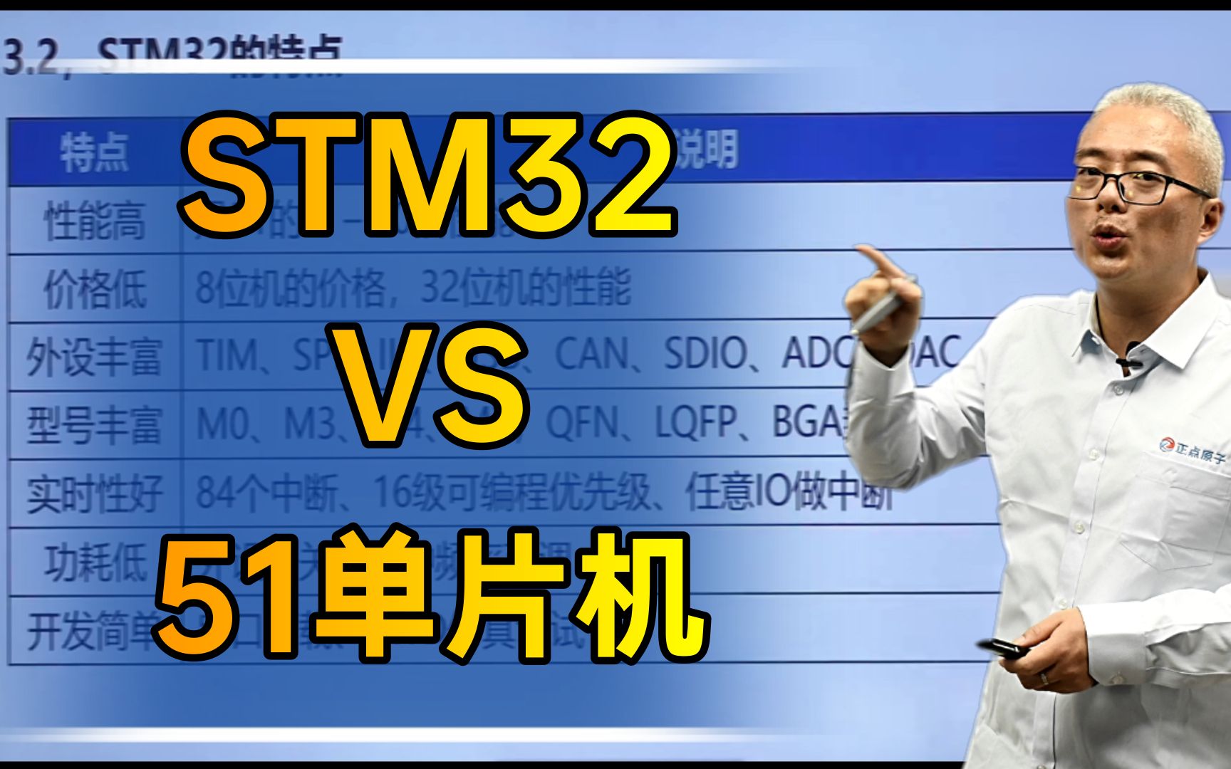 [图]【知识科普】STM32和51单片机的性能对比，STM32特点，STM32如何选型