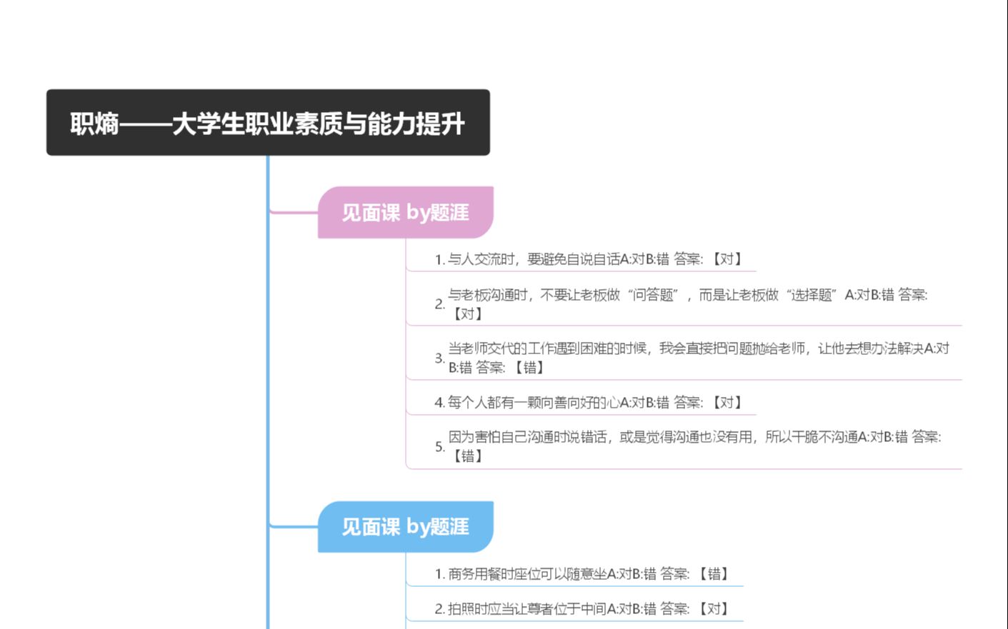 职熵——大学生职业素质与能力提升#知到 #智慧树答案 #网课答案 #大学网课 见面课答案哔哩哔哩bilibili