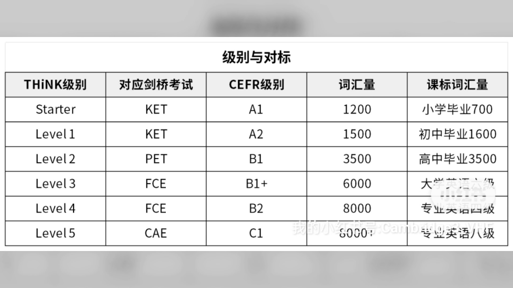 [图]原版教材剑桥THiNK基本介绍