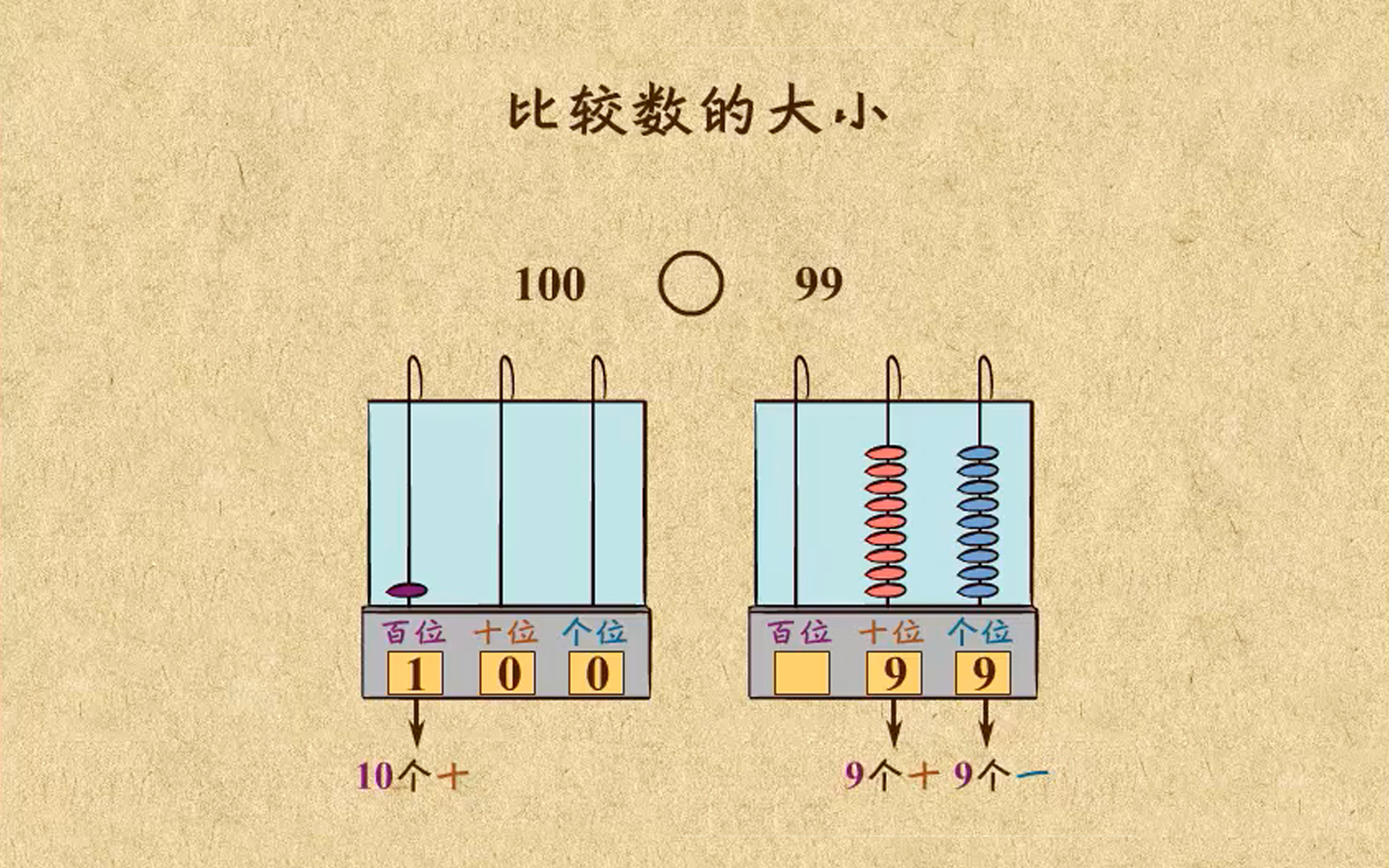 [图]TT0020-2-小学数学-人教版-一年级下册-全23集